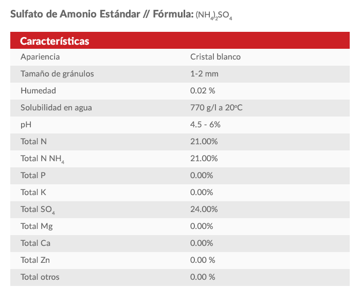 Sulfato de Amonio Servicios NH3
